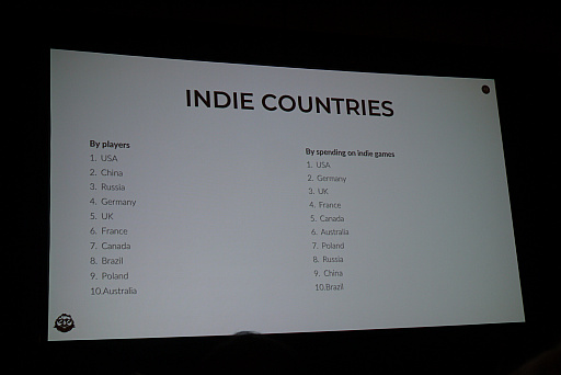 画像ギャラリー No.029のサムネイル画像 / ［GDC 2018］SteamSpyが2017年のSteamデータを総括。史上最高の売り上げを記録するも，その内情は少しいびつに？