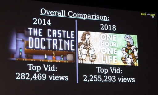 画像ギャラリー No.005のサムネイル画像 / ［GDC 2019］終わったのは“ゲーム”じゃない？ インディーズゲーム開発者からの「ゲーム業界世紀末説」に異論が登場