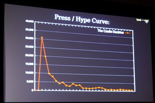 画像ギャラリー No.006のサムネイル画像 / ［GDC 2019］終わったのは“ゲーム”じゃない？ インディーズゲーム開発者からの「ゲーム業界世紀末説」に異論が登場