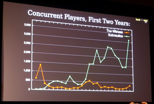 画像ギャラリー No.011のサムネイル画像 / ［GDC 2019］終わったのは“ゲーム”じゃない？ インディーズゲーム開発者からの「ゲーム業界世紀末説」に異論が登場