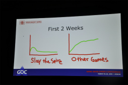 画像ギャラリー No.012のサムネイル画像 / ［GDC 2019］「Slay the Spire」とユーザーコミュニティの熱い関係。「作ること」をそのまま「売れること」に変える，その秘訣とは