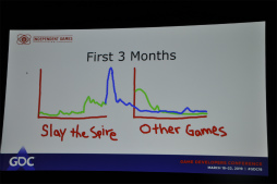 画像ギャラリー No.013のサムネイル画像 / ［GDC 2019］「Slay the Spire」とユーザーコミュニティの熱い関係。「作ること」をそのまま「売れること」に変える，その秘訣とは