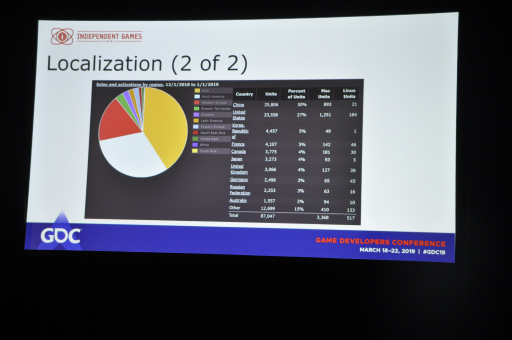 画像ギャラリー No.014のサムネイル画像 / ［GDC 2019］「Slay the Spire」とユーザーコミュニティの熱い関係。「作ること」をそのまま「売れること」に変える，その秘訣とは