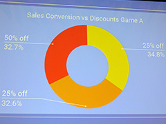 ［GDC 2019］Webサイトすら公開せず“広報費ゼロ”のままSteamでゲームを販売してみた――スイスの開発者が前代未聞の販売実験の結果を報告
