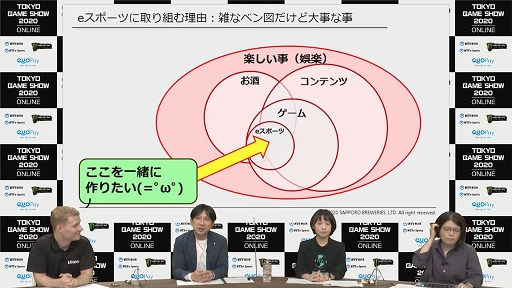 画像ギャラリー No.006のサムネイル画像 / ［TGS 2020］専門セッション「2020年版 eスポーツの楽しみ方」レポート。プロチーム，スポンサー企業，デバイスメーカーが考えるeスポーツの魅力と課題とは