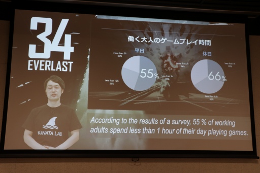 画像ギャラリー No.006のサムネイル画像 / インディーズゲーム開発者のサポートプログラム「iGi」,第2期生による自作タイトルのプレゼンテーションイベントをレポート