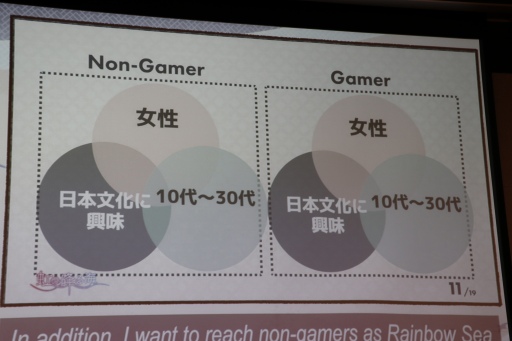 画像ギャラリー No.050のサムネイル画像 / インディーズゲーム開発者のサポートプログラム「iGi」,第2期生による自作タイトルのプレゼンテーションイベントをレポート