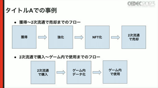 画像ギャラリー No.009のサムネイル画像 / ［CEDEC 2023］NFTゲームの「Free to Play and Earn」を実現するために。ゲームとNFTを連携させるコンセプトやノウハウなどを紹介
