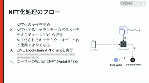 画像ギャラリー No.010のサムネイル画像 / ［CEDEC 2023］NFTゲームの「Free to Play and Earn」を実現するために。ゲームとNFTを連携させるコンセプトやノウハウなどを紹介