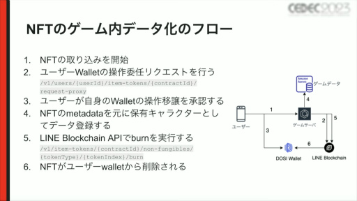 画像ギャラリー No.013のサムネイル画像 / ［CEDEC 2023］NFTゲームの「Free to Play and Earn」を実現するために。ゲームとNFTを連携させるコンセプトやノウハウなどを紹介