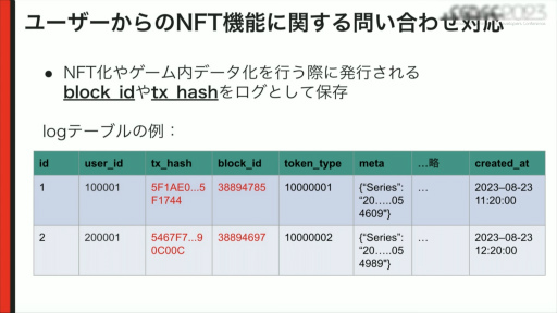 画像ギャラリー No.018のサムネイル画像 / ［CEDEC 2023］NFTゲームの「Free to Play and Earn」を実現するために。ゲームとNFTを連携させるコンセプトやノウハウなどを紹介