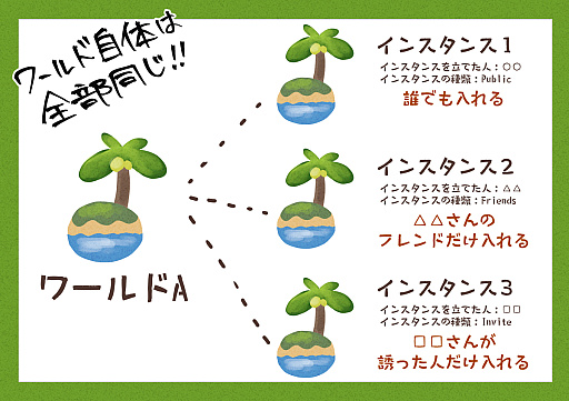 画像ギャラリー No.101のサムネイル画像 / 続・VR機器がなくても大丈夫! 「VRChat」ワールド移動講座
