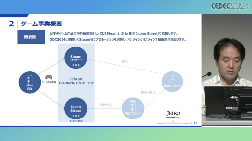 画像ギャラリー No.005のサムネイル画像 / 日本貿易振興機構（JETRO）がSteamで日本のゲームを特集する理由。担当者が語る，インディーゲームの海外PR展開［CEDEC 2024］
