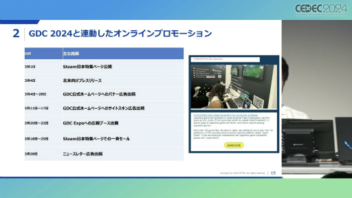 画像ギャラリー No.012のサムネイル画像 / 日本貿易振興機構（JETRO）がSteamで日本のゲームを特集する理由。担当者が語る，インディーゲームの海外PR展開［CEDEC 2024］