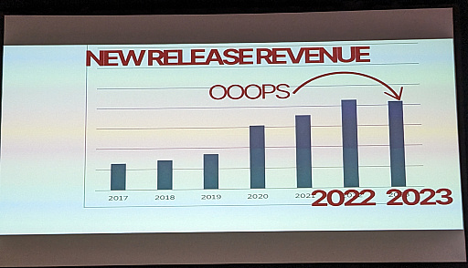 画像ギャラリー No.003のサムネイル画像 / ［GDC 2025］Steamマーケティング最新講義。15万ドル分のゲームを売ると見えてくるかもしれない“リアルSteam”とは？