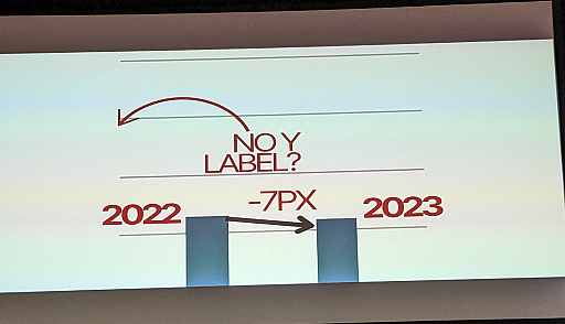 画像ギャラリー No.004のサムネイル画像 / ［GDC 2025］Steamマーケティング最新講義。15万ドル分のゲームを売ると見えてくるかもしれない“リアルSteam”とは？
