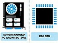 PlayStation 4のハードウェアを見る。“スーパーチャージされたPCアーキテクチャ”がもたらすものは？　