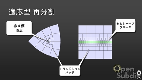 画像ギャラリー No.003のサムネイル画像 / ［CEDEC 2013］「OpenSubdiv」セッションレポート（後編） ：OpenSubdivの今後とゲームグラフィックスの関わりについて