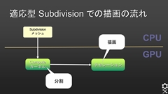 画像ギャラリー No.005のサムネイル画像 / ［CEDEC 2013］「OpenSubdiv」セッションレポート（後編） ：OpenSubdivの今後とゲームグラフィックスの関わりについて