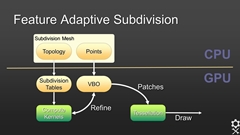 画像ギャラリー No.006のサムネイル画像 / ［CEDEC 2013］「OpenSubdiv」セッションレポート（後編） ：OpenSubdivの今後とゲームグラフィックスの関わりについて
