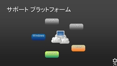 画像ギャラリー No.007のサムネイル画像 / ［CEDEC 2013］「OpenSubdiv」セッションレポート（後編） ：OpenSubdivの今後とゲームグラフィックスの関わりについて