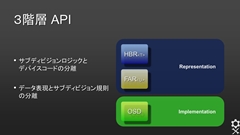 画像ギャラリー No.009のサムネイル画像 / ［CEDEC 2013］「OpenSubdiv」セッションレポート（後編） ：OpenSubdivの今後とゲームグラフィックスの関わりについて