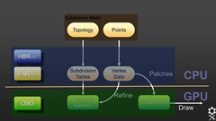 画像ギャラリー No.010のサムネイル画像 / ［CEDEC 2013］「OpenSubdiv」セッションレポート（後編） ：OpenSubdivの今後とゲームグラフィックスの関わりについて