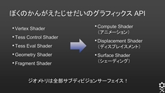 画像ギャラリー No.019のサムネイル画像 / ［CEDEC 2013］「OpenSubdiv」セッションレポート（後編） ：OpenSubdivの今後とゲームグラフィックスの関わりについて