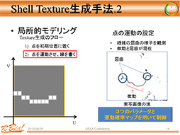 画像ギャラリー No.009のサムネイル画像 / ［CEDEC 2013］早稲田大学が発表した次世代のグラフィックス表現は「埃」と「口内」に注目？