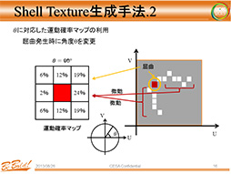 画像ギャラリー No.011のサムネイル画像 / ［CEDEC 2013］早稲田大学が発表した次世代のグラフィックス表現は「埃」と「口内」に注目？