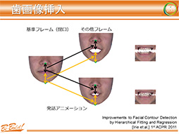 画像ギャラリー No.021のサムネイル画像 / ［CEDEC 2013］早稲田大学が発表した次世代のグラフィックス表現は「埃」と「口内」に注目？