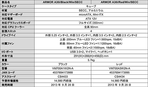 画像ギャラリー No.005のサムネイル画像 / アスクからThermaltake製のゲーマー向けPCケースが登場。モジュール構造のキューブ型ケースと約7000円のミドルタワーケース