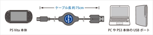 画像ギャラリー No.003のサムネイル画像 / 新型PS Vitaやスマホの充電を行える巻き取り式USBケーブルが発売に