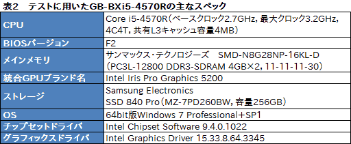 画像ギャラリー No.020のサムネイル画像 / 「Iris Pro Graphics 5200」搭載のGIGABYTE製超小型ベアボーンが持つ性能をKaveriベースのPCと比較してみた