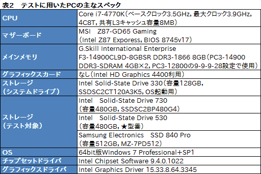 画像ギャラリー No.017のサムネイル画像 / Intelの新しいPC向けSSD「SSD 730」を試す。データセンター向けSSDをPC向けにチューンしたモデルは,日常的な用途で速かった