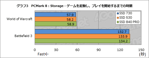 画像ギャラリー No.020のサムネイル画像 / Intelの新しいPC向けSSD「SSD 730」を試す。データセンター向けSSDをPC向けにチューンしたモデルは,日常的な用途で速かった