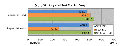 画像ギャラリー No.021のサムネイル画像 / Intelの新しいPC向けSSD「SSD 730」を試す。データセンター向けSSDをPC向けにチューンしたモデルは,日常的な用途で速かった