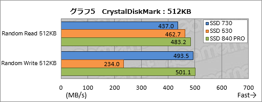 画像ギャラリー No.022のサムネイル画像 / Intelの新しいPC向けSSD「SSD 730」を試す。データセンター向けSSDをPC向けにチューンしたモデルは,日常的な用途で速かった
