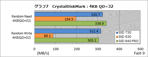 画像ギャラリー No.024のサムネイル画像 / Intelの新しいPC向けSSD「SSD 730」を試す。データセンター向けSSDをPC向けにチューンしたモデルは,日常的な用途で速かった