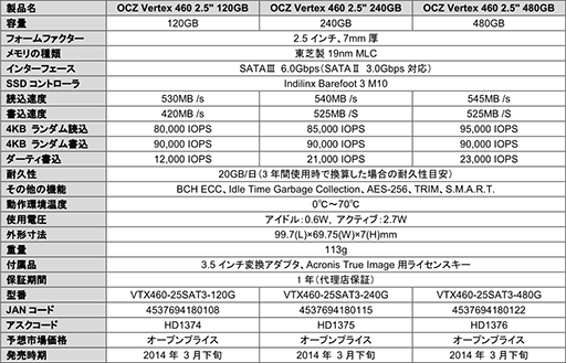 画像ギャラリー No.004のサムネイル画像 / アスク,OCZ製SSD「Vertex 460」を3月下旬に発売。Barefoot 3 M10+東芝製19nm NAND仕様
