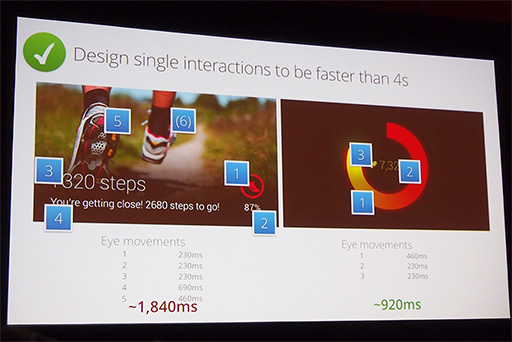 画像ギャラリー No.011のサムネイル画像 / ［GDC 2014］メガネ型拡張現実HMD「Google Glass」対応ゲームで“やってはいけないこと”。注意すべきポイントをGoogleが解説