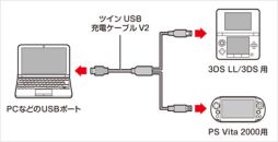 画像ギャラリー No.004のサムネイル画像 / 3DSと3DS LL,新型PS Vitaの充電に対応した二股USBケーブルが発売