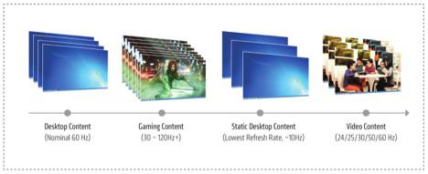 画像ギャラリー No.003のサムネイル画像 / VESA,AMDの「FreeSync」を「Adaptive-Sync」として標準化。DisplayPort接続でカク付き・遅延・テアリングフリーの表示を実現