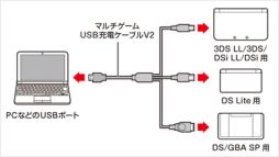 画像ギャラリー No.002のサムネイル画像 / 3DSLLや初代DS,GBASPなどの充電に対応した3股USB充電ケーブルが発売