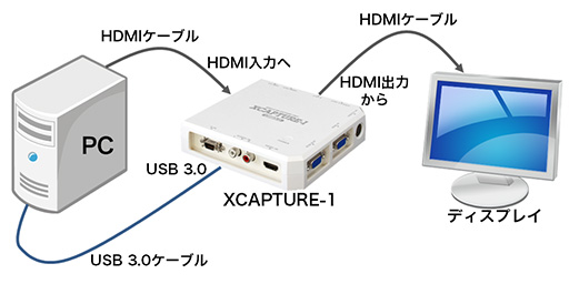 画像ギャラリー No.027のサムネイル画像 / マイコンソフト初のUSB接続型キャプチャデバイス「XCAPTURE-1」レビュー。 USB 3.0対応で1080p/60Hzでの録画を実現
