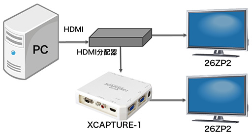 画像ギャラリー No.038のサムネイル画像 / マイコンソフト初のUSB接続型キャプチャデバイス「XCAPTURE-1」レビュー。 USB 3.0対応で1080p/60Hzでの録画を実現