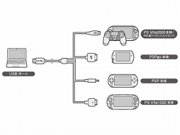 画像ギャラリー No.003のサムネイル画像 / PSVやDUALSHOCK 4，スマホなどの充電に対応したマルチ充電ケーブル