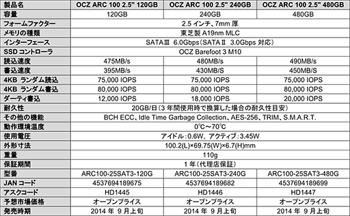 画像ギャラリー No.002のサムネイル画像 / OCZ製,東芝A19nm NANDとBarefoot 3 M10採用のエントリー向けSSD