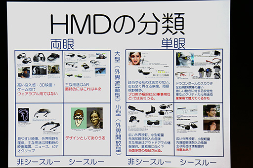 画像ギャラリー No.011のサムネイル画像 / ［CEDEC 2014］ウェアラブルデバイスが“リアル回帰”なゲームをもたらす？　ウェアラブル研究第一人者，塚本昌彦教授による基調講演レポート