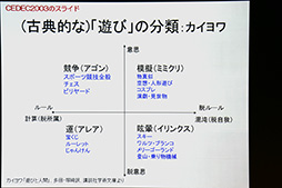 画像ギャラリー No.027のサムネイル画像 / ［CEDEC 2014］ウェアラブルデバイスが“リアル回帰”なゲームをもたらす？　ウェアラブル研究第一人者，塚本昌彦教授による基調講演レポート